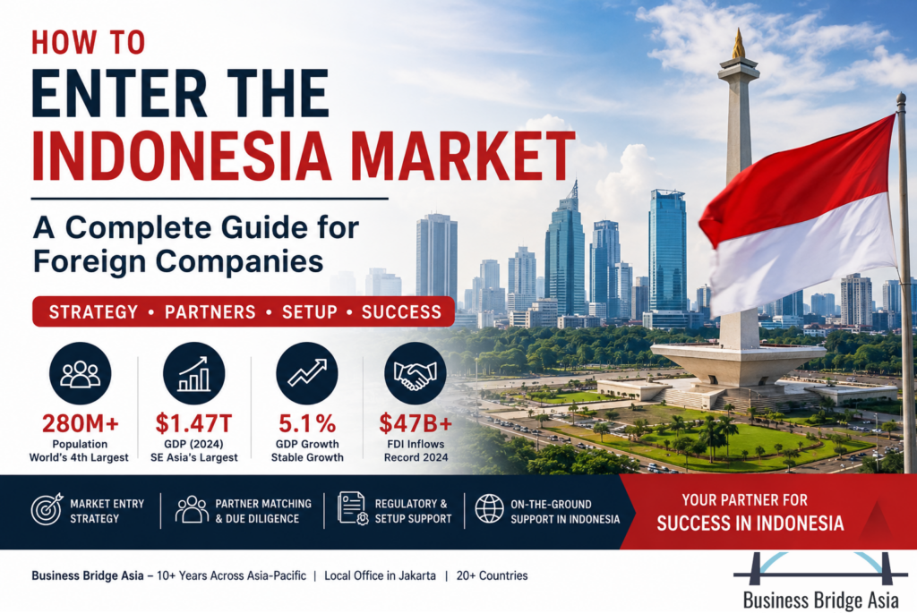 How to Enter the Indonesia Market BusinessBridgeAsia