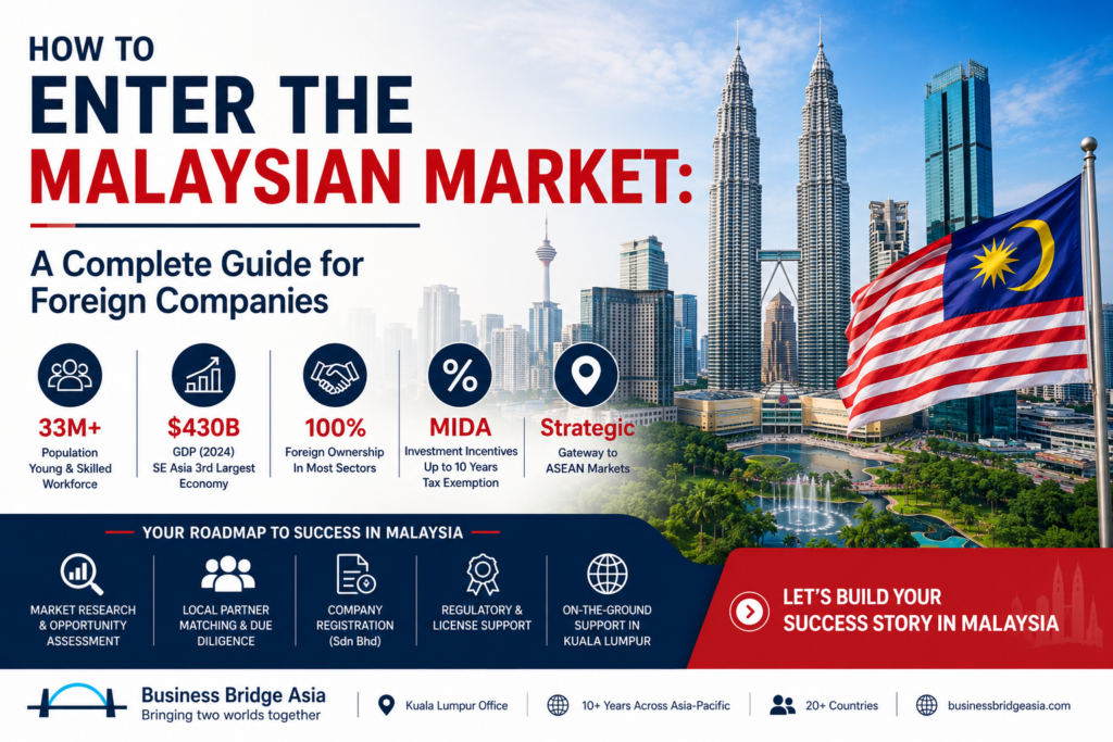 How to Enter the Malaysian Market