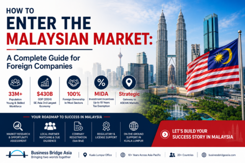 How to Enter the Malaysian Market
