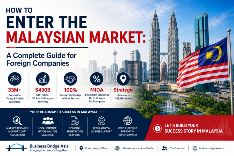 How to Enter the Malaysian Market