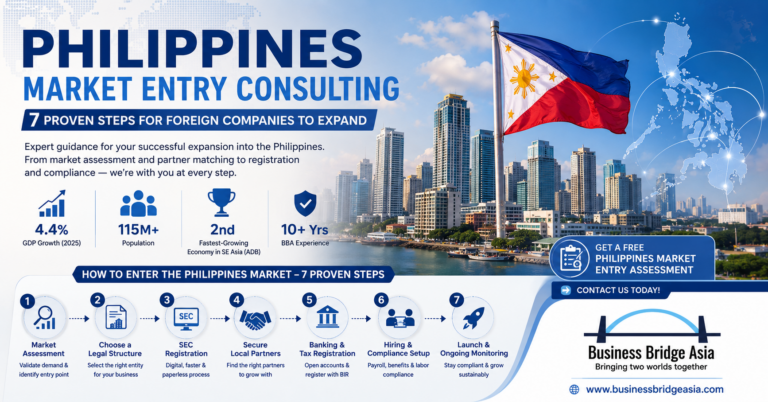Philippines-Market-Entry-Consulting-BusinessBridgeAsia