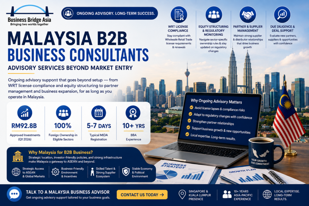 malaysia b2b