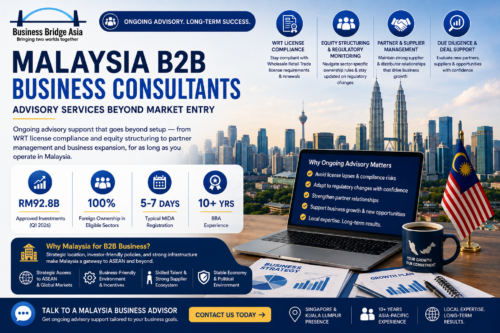 malaysia b2b